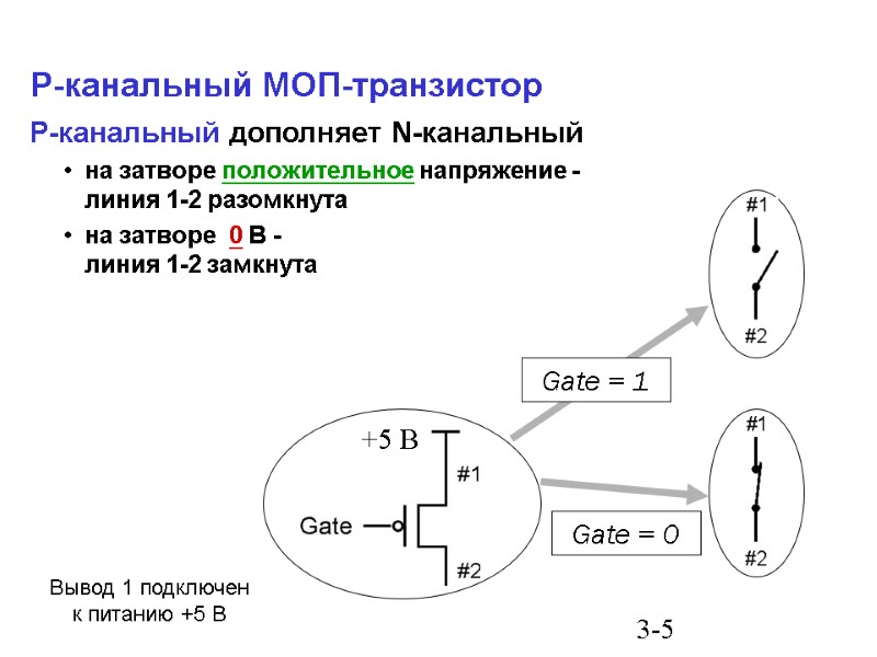 3-5 P-канальный МОП-транзистор P-канальный дополняет N-канальный на затворе положительное напряжение -  линия 1-2